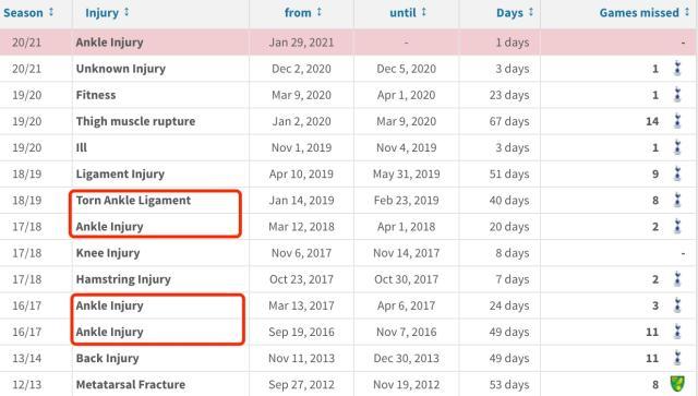 穆里尼奥：不会让贝尔顶替凯恩的位置